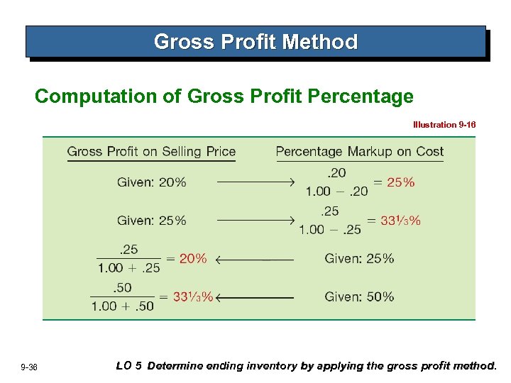 Gross Profit Method Computation of Gross Profit Percentage Illustration 9 -16 9 -36 LO