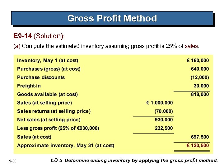 Gross Profit Method E 9 -14 (Solution): (a) Compute the estimated inventory assuming gross