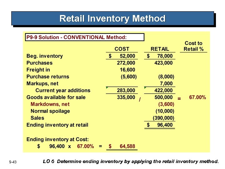 Retail Inventory Method / 9 -43 = LO 6 Determine ending inventory by applying