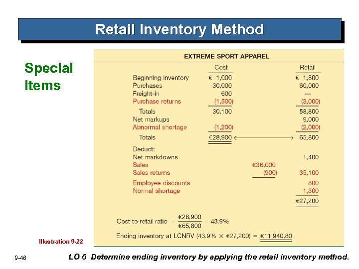 Retail Inventory Method Special Items Illustration 9 -22 9 -46 LO 6 Determine ending