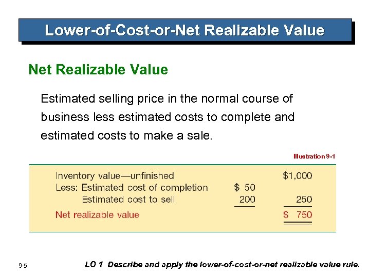 Lower-of-Cost-or-Net Realizable Value Estimated selling price in the normal course of business less estimated