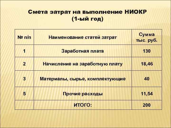 Программа ниокр образец