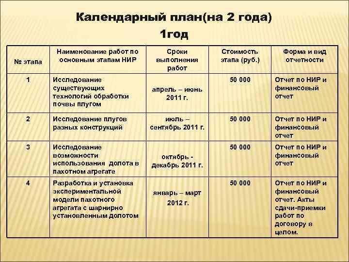 Пример календарный план работ