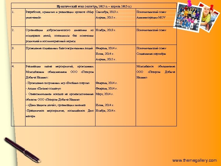 Практический этап (октябрь, 2013 г. – апрель 2015 г. ) 1. Попечительский совет увлечений»