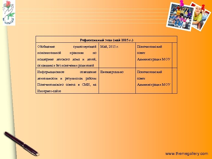 Рефлексивный этап (май 2015 г. ) Обобщение положительной существующей практики Май, 2015 г. по