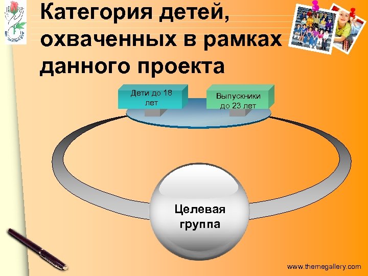 Категория детей, охваченных в рамках данного проекта Дети до 18 лет Выпускники до 23