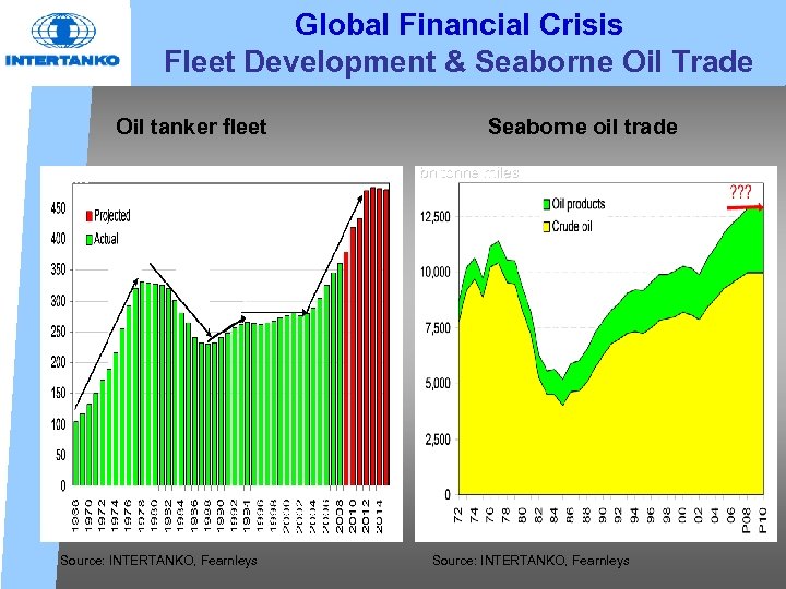 Global Financial Crisis Fleet Development & Seaborne Oil Trade Oil tanker fleet m dwt