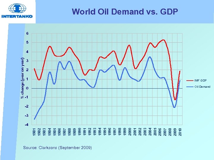 1981 1982 1983 1984 1985 1986 1987 1988 1989 1990 1991 1992 1993 1994