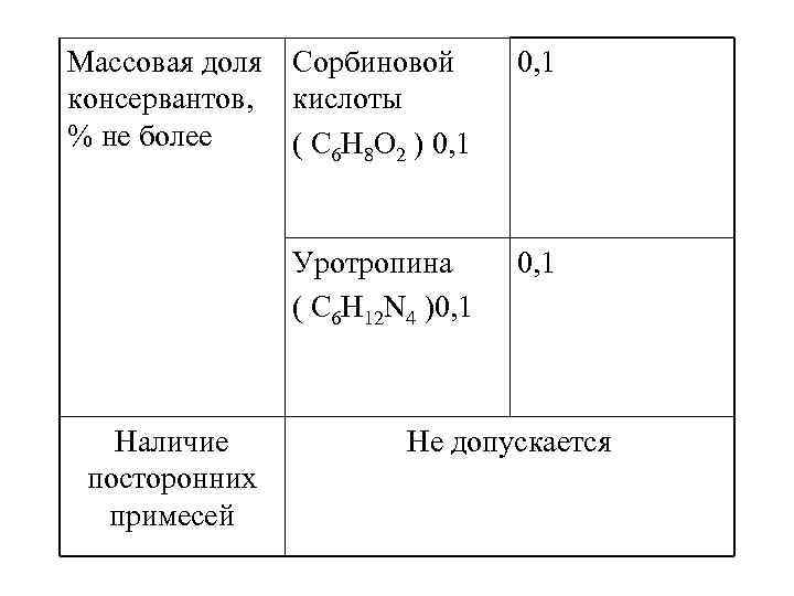 Массовая доля Сорбиновой консервантов, кислоты % не более ( С 6 H 8 O