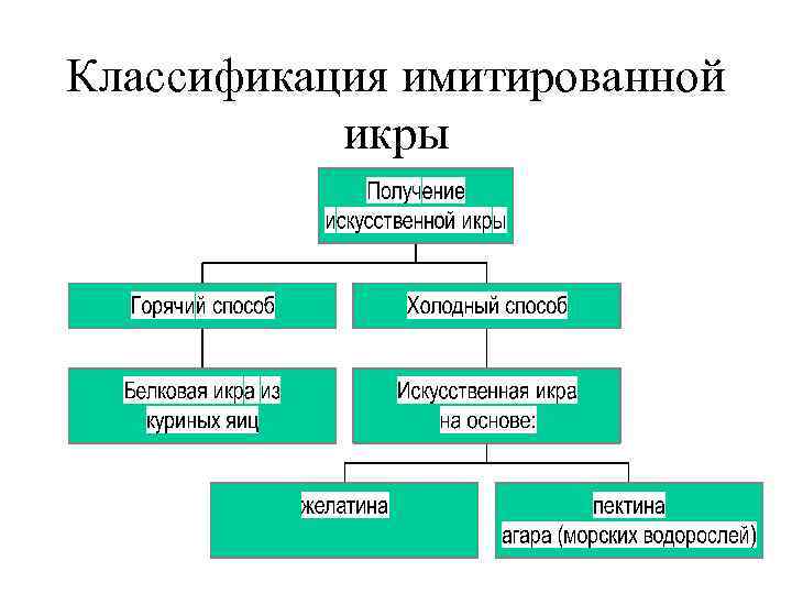 Классификация имитированной икры 