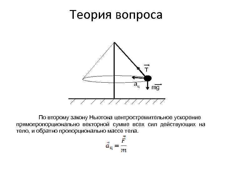 Теория вопроса T aц mg По второму закону Ньютона центростремительное ускорение прямопропорционально векторной сумме