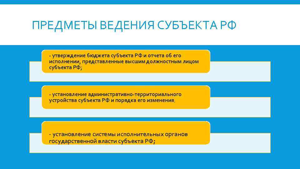 ПРЕДМЕТЫ ВЕДЕНИЯ СУБЪЕКТА РФ - утверждение бюджета субъекта РФ и отчета об его исполнении,
