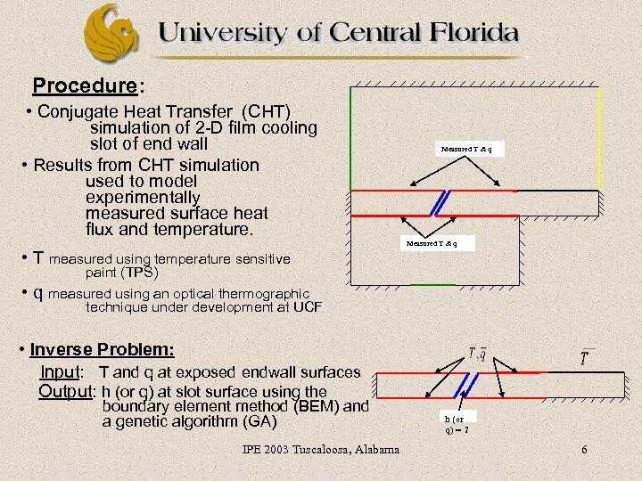 Procedure: • Conjugate Heat Transfer (CHT) simulation of 2 -D film cooling slot of