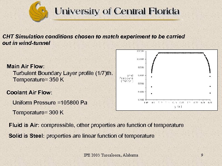 CHT Simulation conditions chosen to match experiment to be carried out in wind-tunnel Main