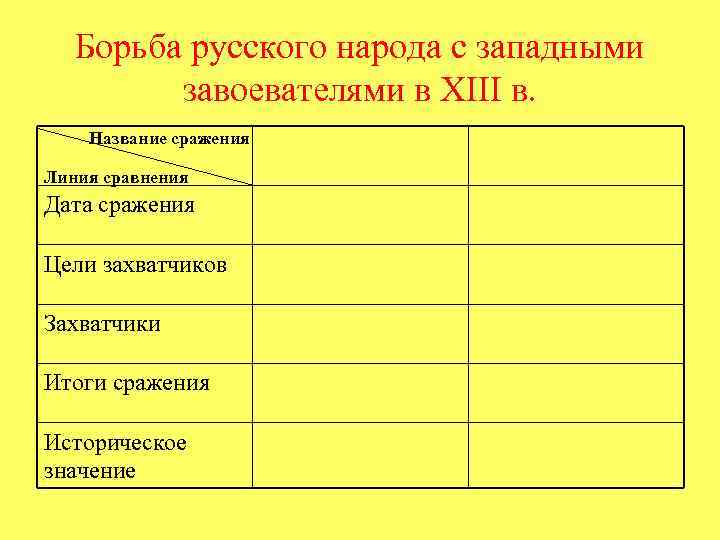 Борьба русского народа с западными завоевателями в XIII в. Название сражения Линия сравнения Дата