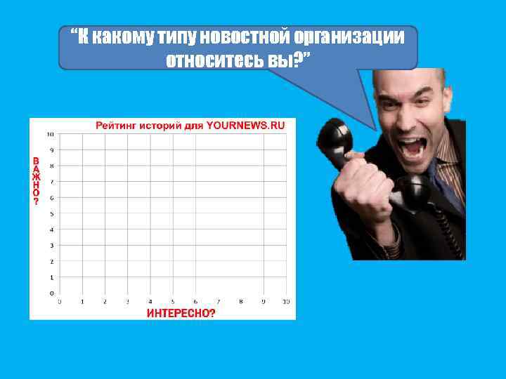 “К какому типу новостной организации относитесь вы? ” 