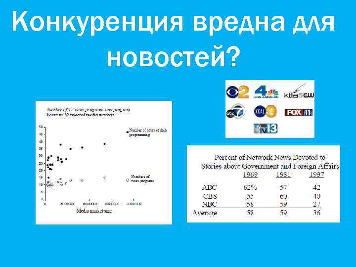 Конкуренция вредна для новостей? 