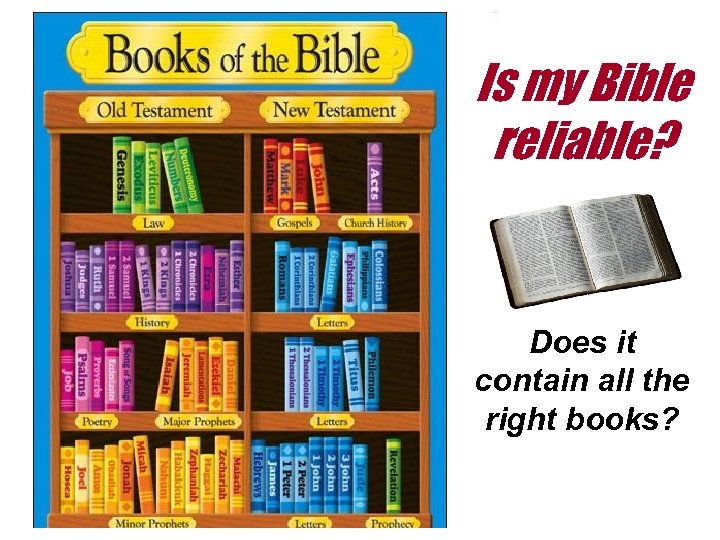 Is my Bible reliable? Does it contain all the right books? 