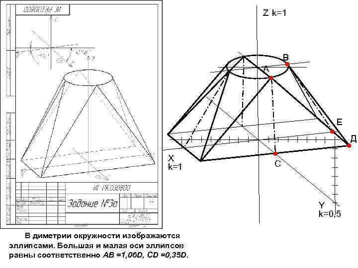 Z k=1 В А Е Д X k=1 С Y k=0, 5 В диметрии
