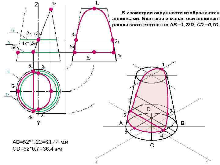 r 1 r 2 62 13 12 Z В изометрии окружности изображаются эллипсами. Большая