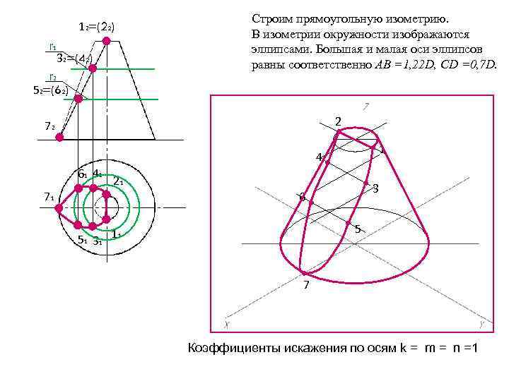 При изображении окружности в стандартной изометрии большие оси получающихся эллипсов