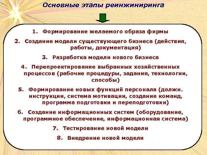 Перечислите основных участников проекта по реинжинирингу их роли и обязанности