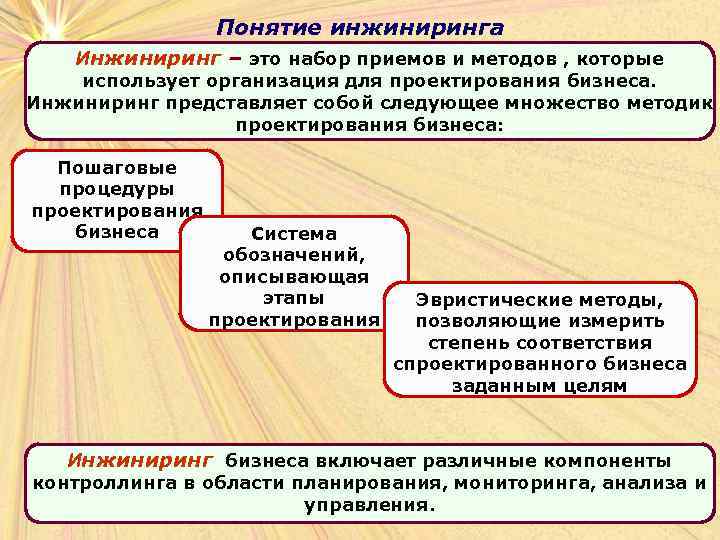 Понятие инжиниринга Инжиниринг – это набор приемов и методов , которые использует организация для