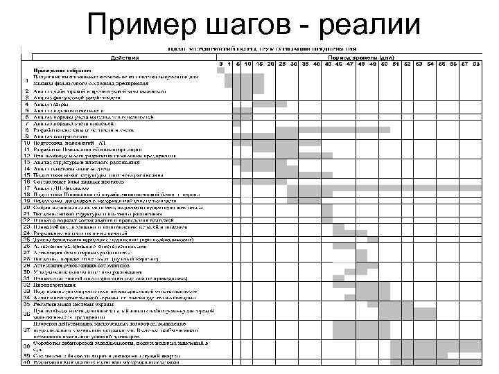 Пример шагов - реалии 