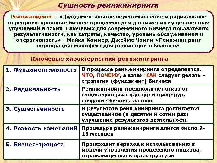 Сущность реинжиниринга Реинжиниринг – «фундаментальное переосмысление и радикальное перепроектирование бизнес-процессов для достижения существенных улучшений