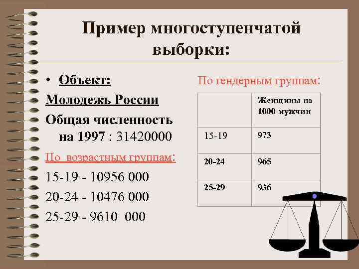Пример многоступенчатой выборки: • Объект: Молодежь России Общая численность на 1997 : 31420000 По