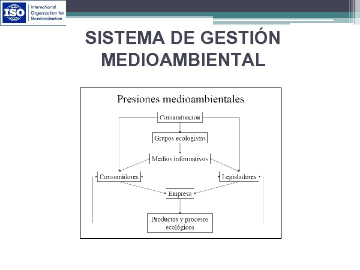 SISTEMA DE GESTIÓN MEDIOAMBIENTAL 