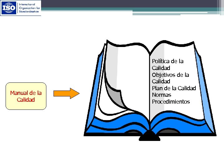 Manual de la Calidad Política de la Calidad Objetivos de la Calidad Plan de