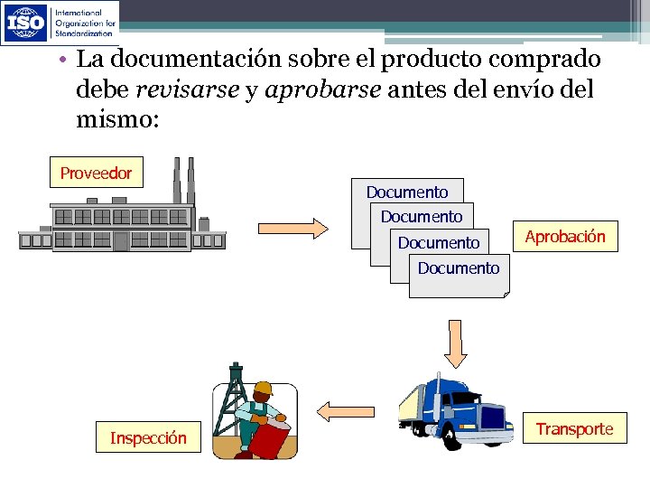  • La documentación sobre el producto comprado debe revisarse y aprobarse antes del