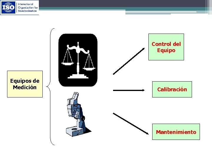 Control del Equipos de Medición Calibración Mantenimiento 