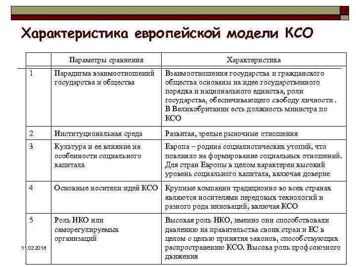 Британская модель корпоративной социальной ответственности презентация