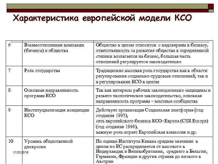 Британская модель корпоративной социальной ответственности презентация