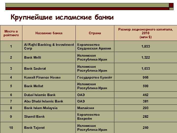 Презентация исламская модель ксо