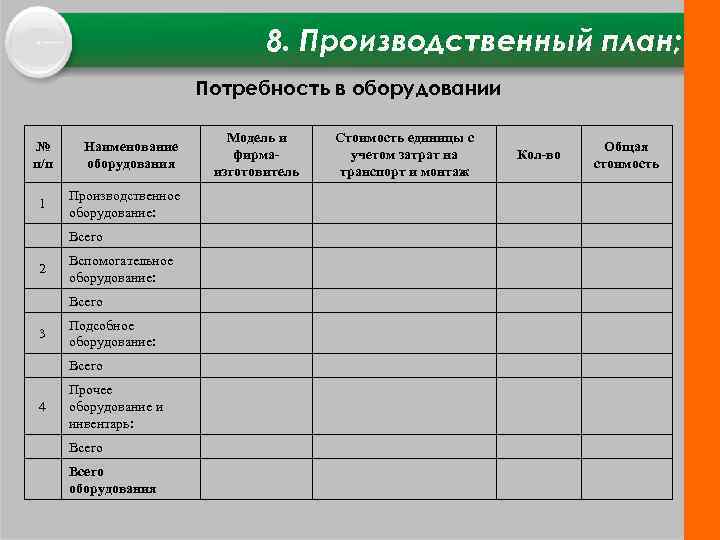 Планирование потребности в производственных мощностях