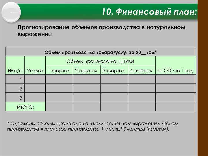 10. Финансовый план; Прогнозирование объемов производства в натуральном выражении Объем производства товара/услуг за 20__