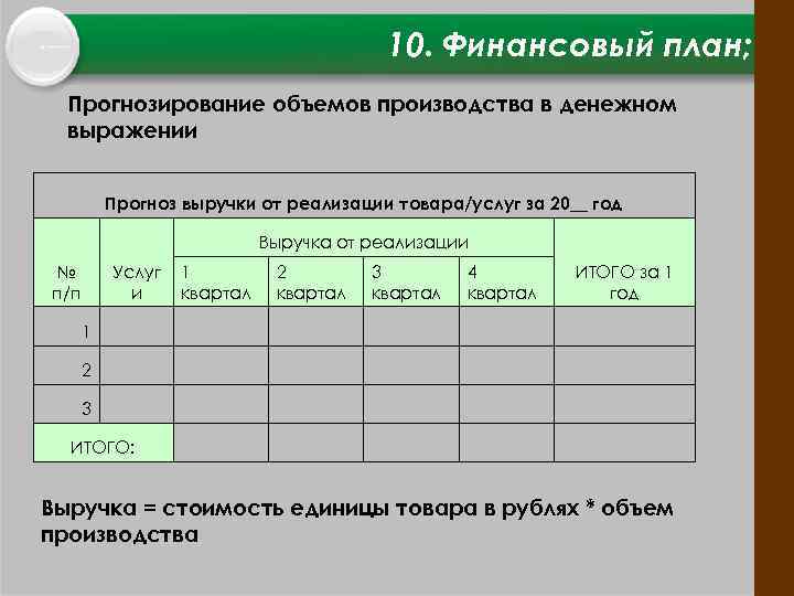 Прогноз объема продаж в бизнес плане пример