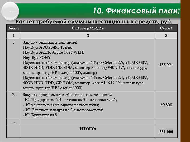 10. Финансовый план; Расчет требуемой суммы инвестиционных средств, руб. №п/п Статья расходов Сумма 1