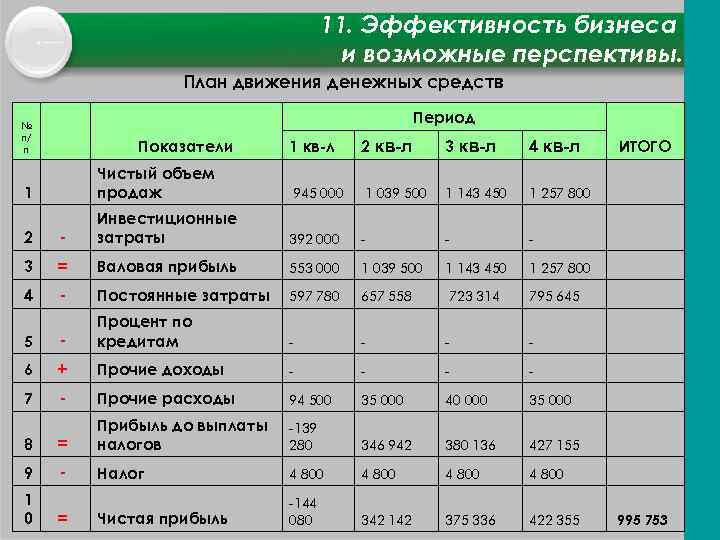 План движения денежных средств как составить