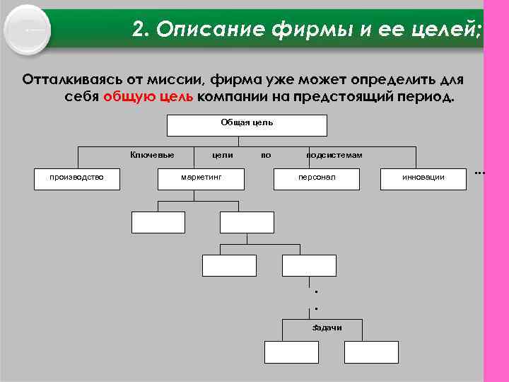 2. Описание фирмы и ее целей; Отталкиваясь от миссии, фирма уже может определить для
