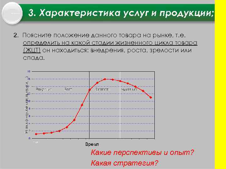 3. Характеристика услуг и продукции; 2. Поясните положение данного товара на рынке, т. е.