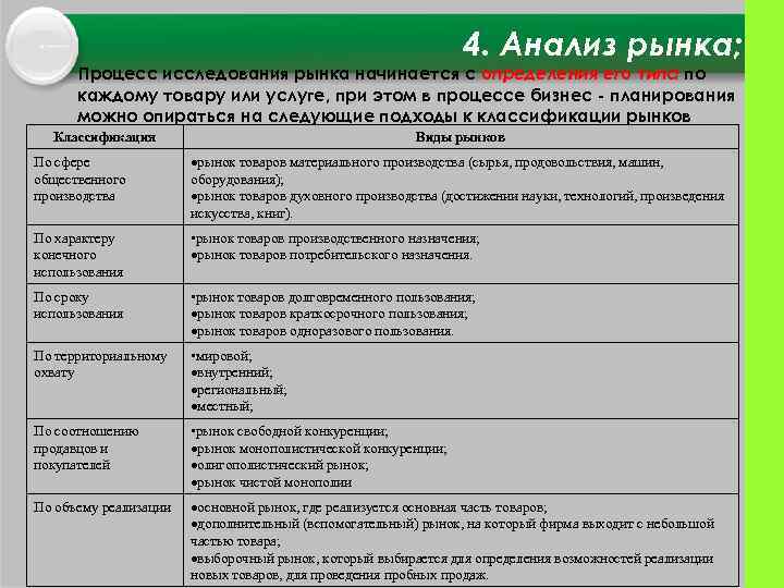 4. Анализ рынка; Процесс исследования рынка начинается с определения его типа по каждому товару