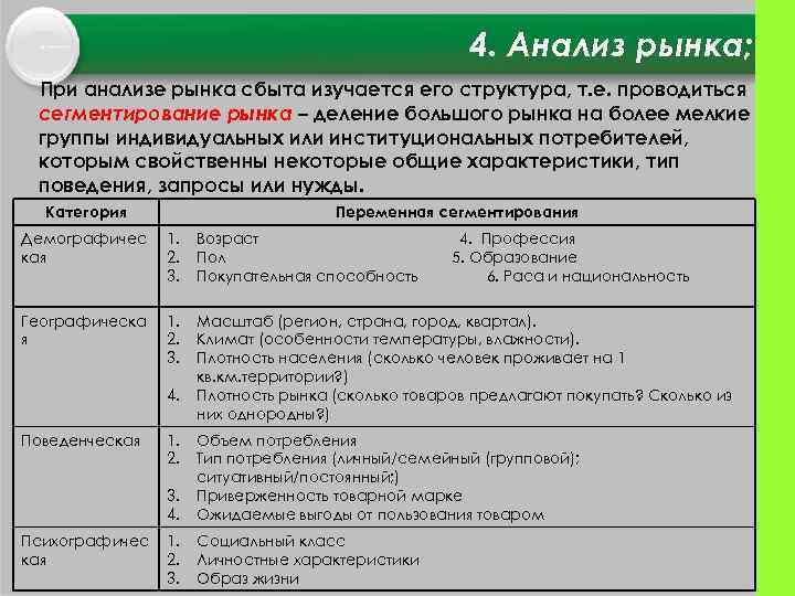 4. Анализ рынка; При анализе рынка сбыта изучается его структура, т. е. проводиться сегментирование
