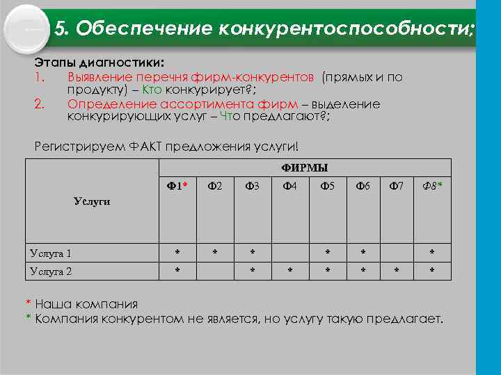 5. Обеспечение конкурентоспособности; Этапы диагностики: 1. Выявление перечня фирм конкурентов (прямых и по продукту)