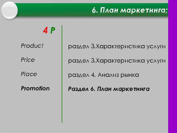 6. План маркетинга; 4 P Product раздел 3. Характеристика услуги Price раздел 3. Характеристика