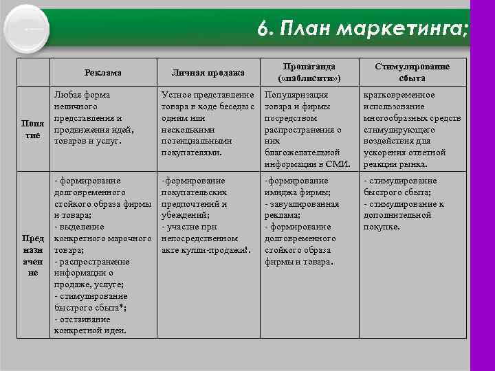 Реклама бизнес план