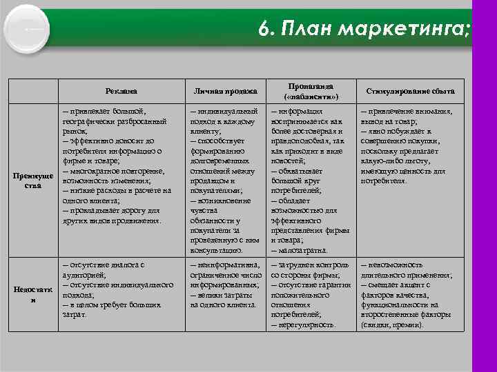 Разработка и реализация плана по паблисити